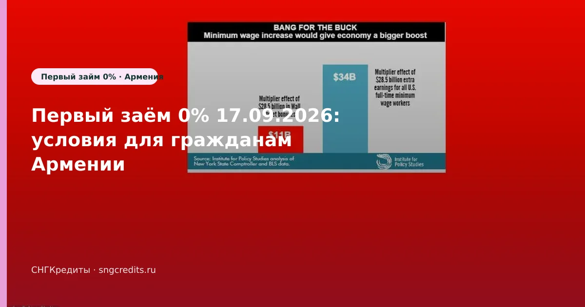 Первый заём 0% 17.09.2026: условия для гражданам Армении