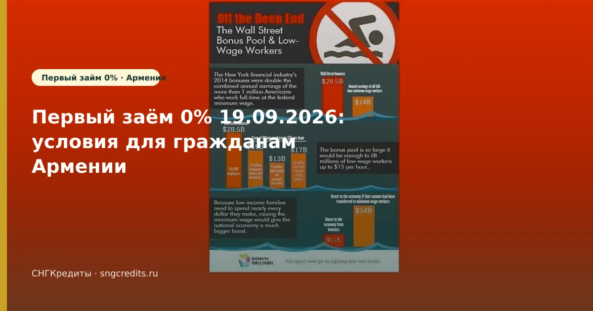 Первый заём 0% 19.09.2026: условия для гражданам Армении
