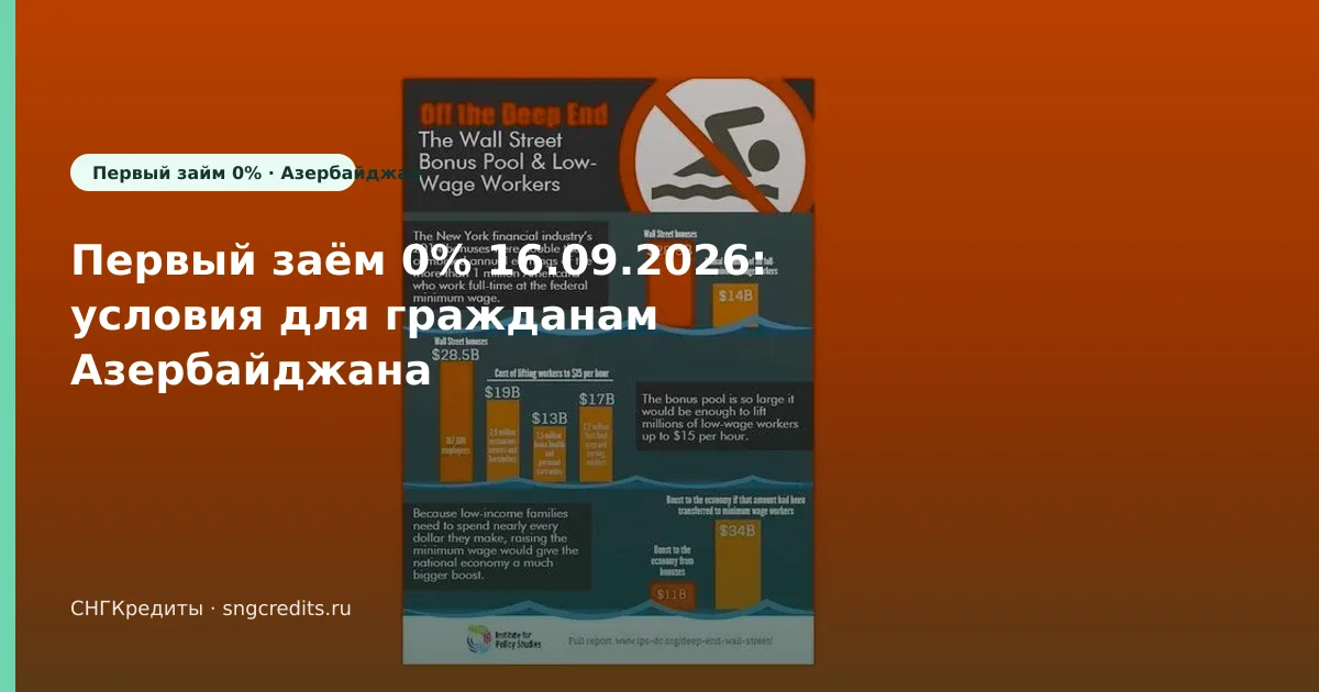 Первый заём 0% 16.09.2026: условия для гражданам Азербайджана