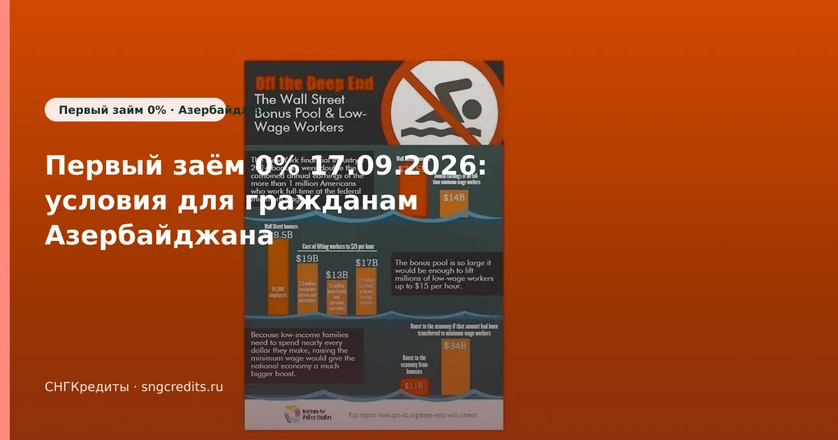 Первый заём 0% 17.09.2026: условия для гражданам Азербайджана