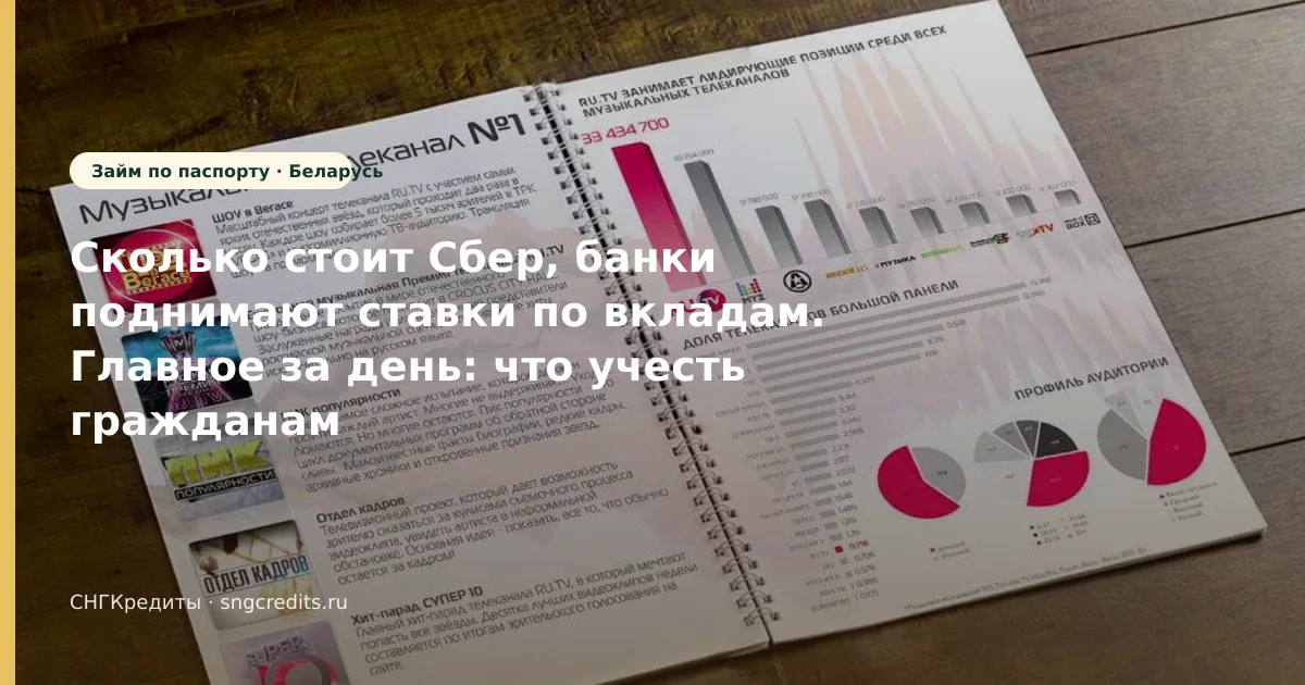 Сколько стоит Сбер, банки поднимают ставки по вкладам. Главное за день: что учесть гражданам Беларуси