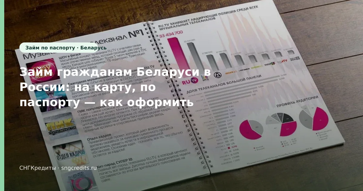 Займ гражданам Беларуси в России: на карту, по паспорту — как оформить