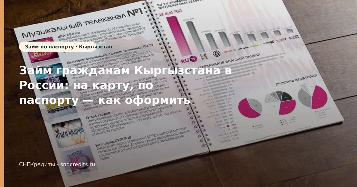 Займ гражданам Кыргызстана в России: на карту, по паспорту — как оформить