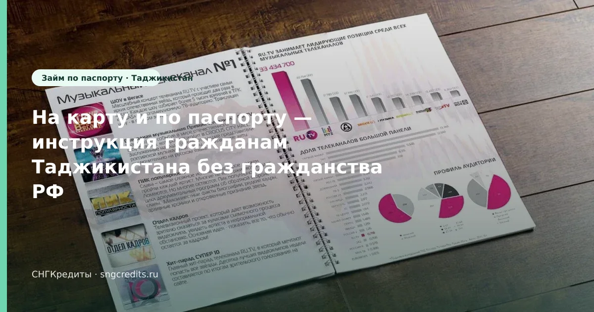 Быстрый разбор гражданам Таджикистана — на карту, по паспорту, без подписок-агрегаторов