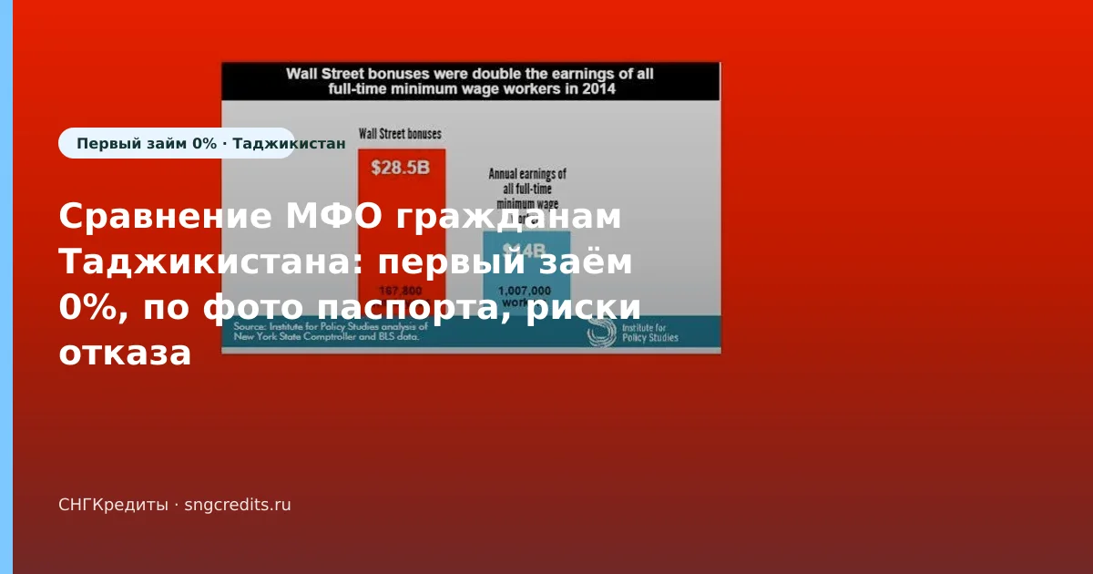 Микрозайм гражданам Таджикистана: по фото паспорта и первый заём 0% в 2026 году