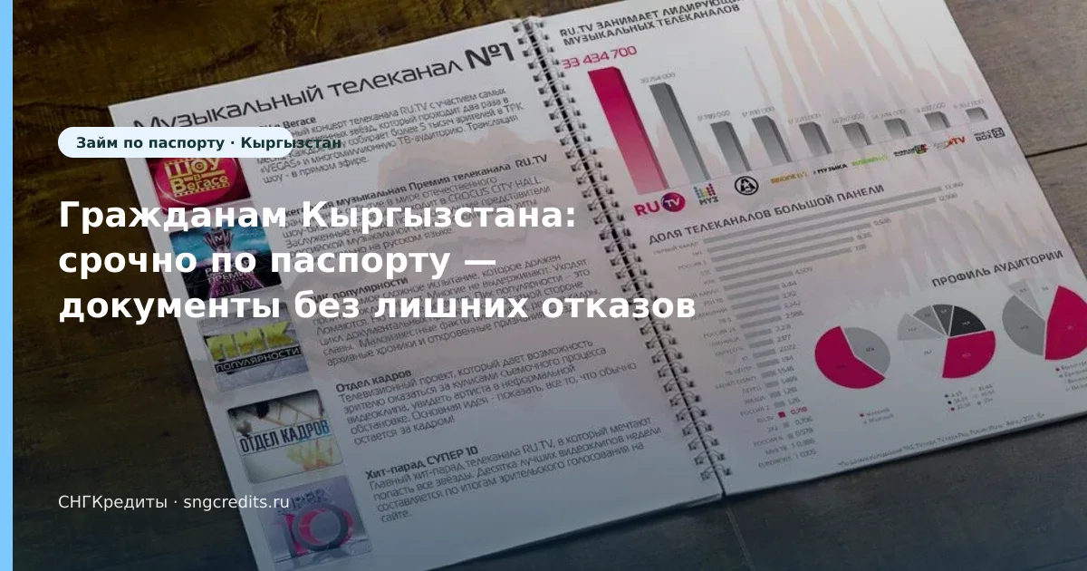 Сравнение МФО гражданам Кыргызстана: срочно, по паспорту, риски отказа